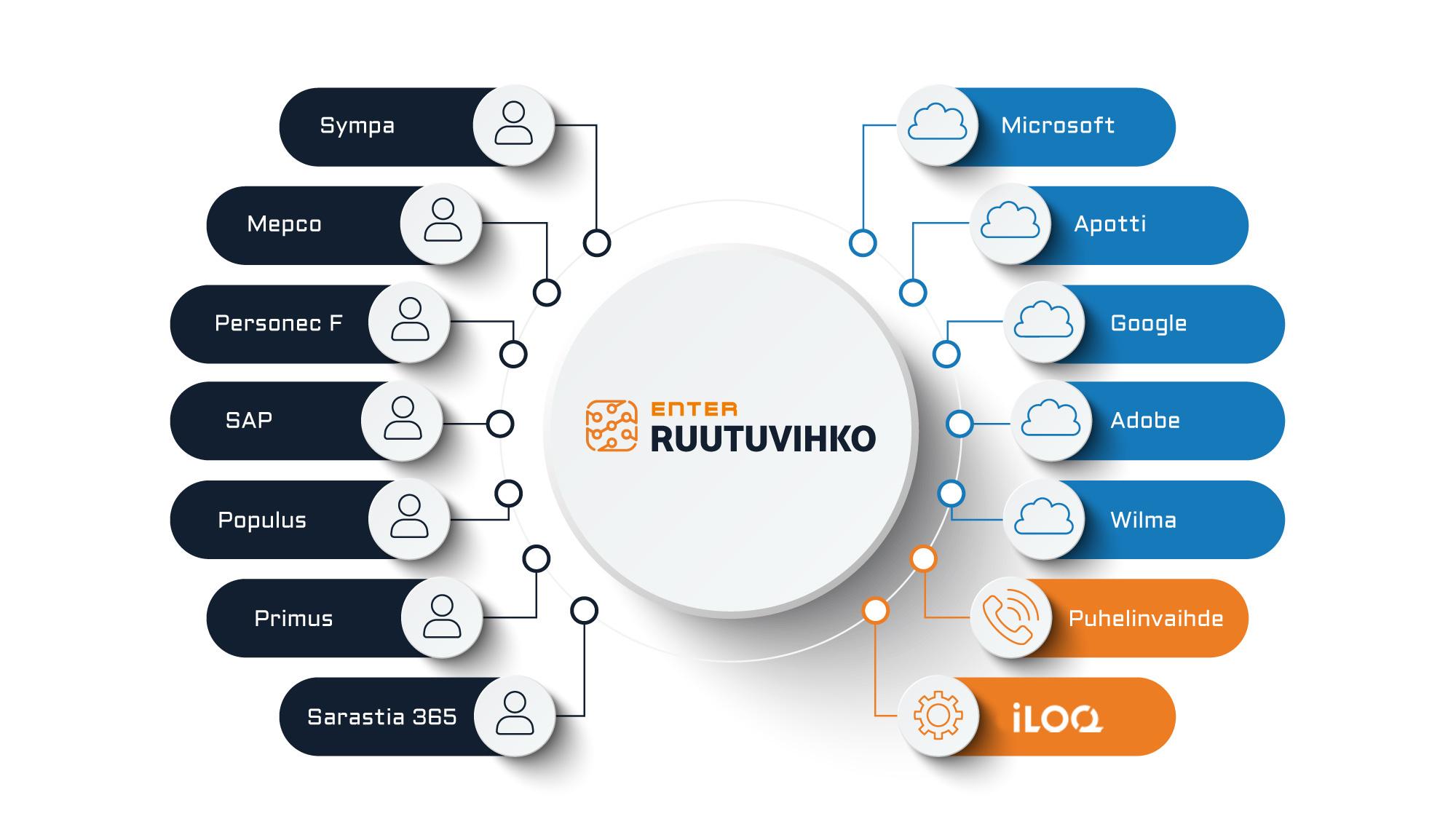 Enter Ruutuvihko ja iLOQ -infografiikka