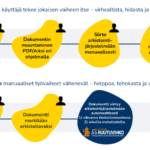 Sähköinen arkistointi